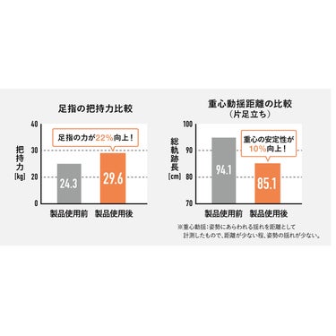 アカイシ AKAISHI　5本指トレーナーPRO ブラック HB133BK ブラック（HB133BK） 詳細9