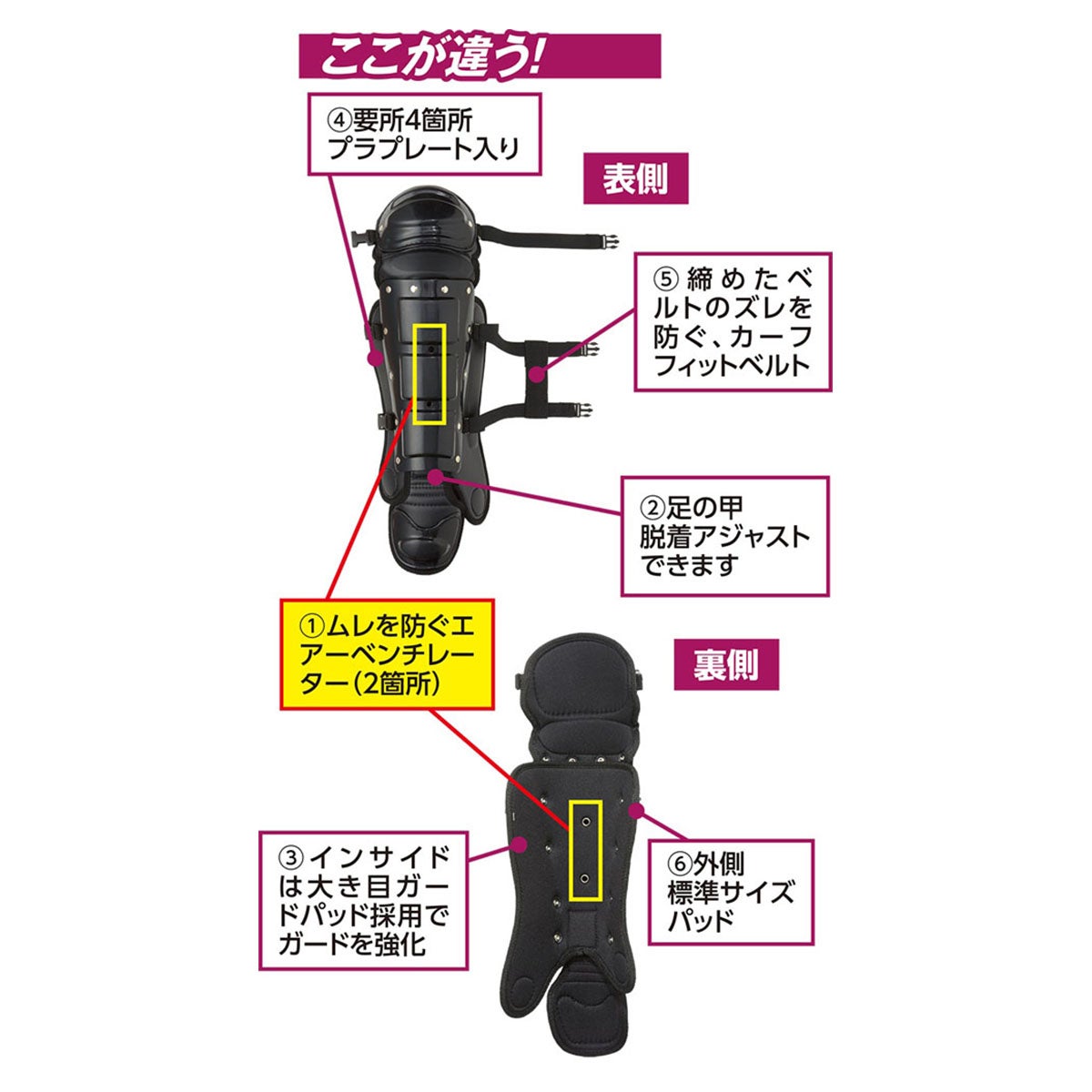 ユニックス UNIX　球審用 レガーズ 硬式 軟式 ブラック BX83-70 詳細2