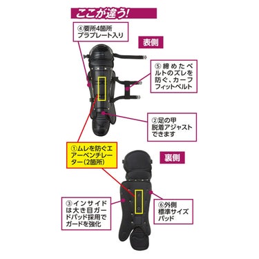ユニックス UNIX　球審用 レガーズ 硬式 軟式 ブラック BX83-70 詳細2