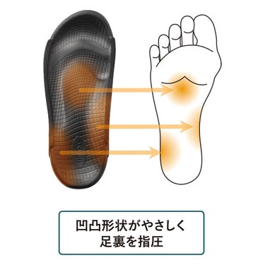 アカイシ AKAISHI　アーチフィッター 156 フットリリース サンダル ベージュ AF156019BG 詳細6