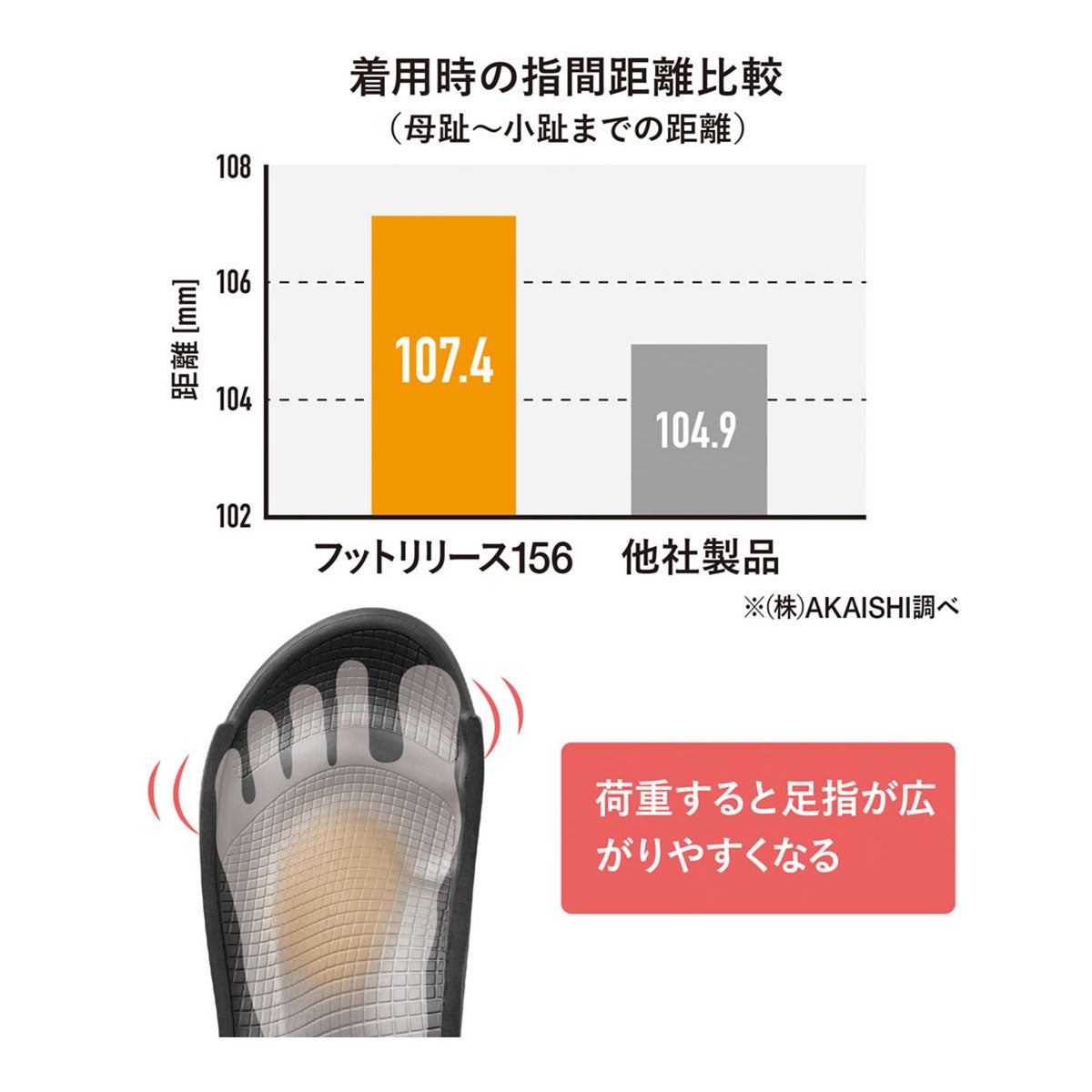 アカイシ AKAISHI　アーチフィッター 156 フットリリース サンダル ベージュ AF156019BG 詳細9