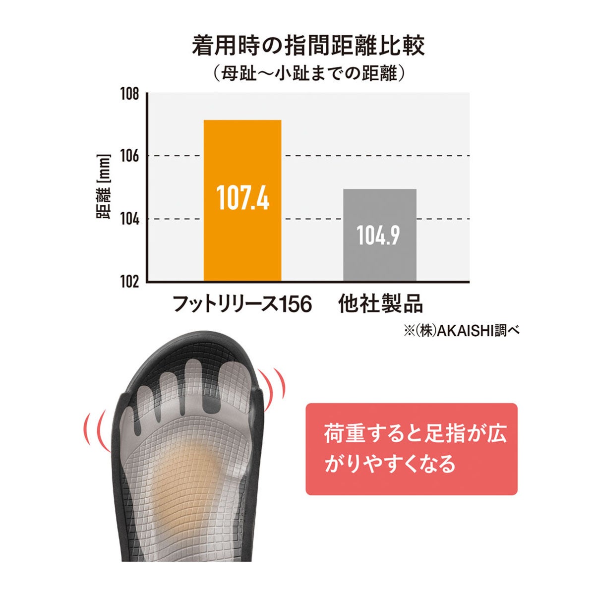 アカイシ AKAISHI　アーチフィッター 156 フットリリース サンダル カーキ AF156019KH 詳細9