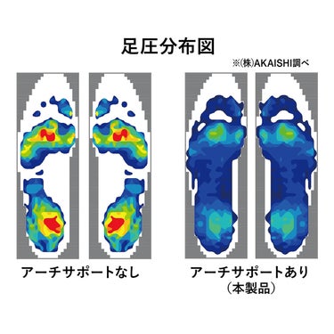 アカイシ AKAISHI　アーチフィッター 162 フットリリース コンフォートフィット サンダル ブラック AF162019BK 詳細10