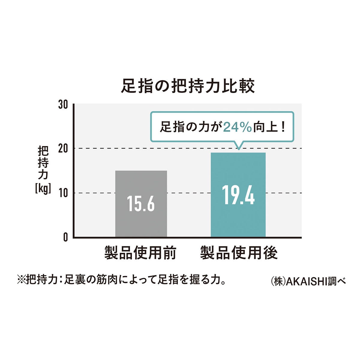 アカイシ AKAISHI　アーチフィッター 610 5本指 エクサルーム サンダル グレー AF610016GR 詳細11