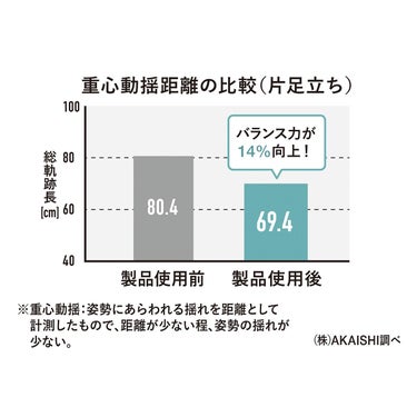 アカイシ AKAISHI　アーチフィッター 610 5本指 エクサルーム サンダル ネイビー AF610016NV 詳細12