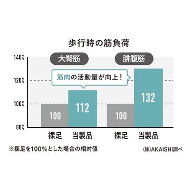 アカイシ AKAISHI　アーチフィッター 610 5本指 エクサルーム サンダル ネイビー AF610016NV 詳細13