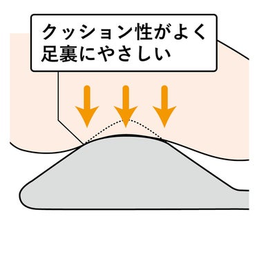 アカイシ AKAISHI　フットリリースマット ブラウン HB128 詳細9