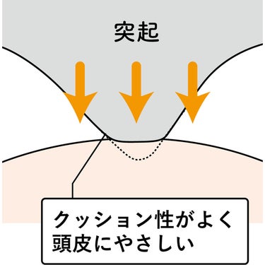 アカイシ AKAISHI　ヘッドリリースパッド ブラウン HB130 詳細11