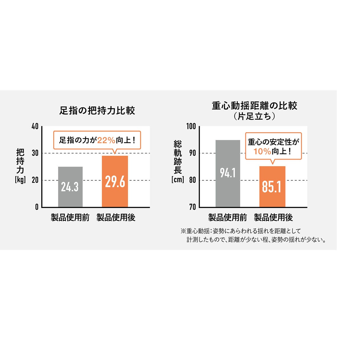 アカイシ AKAISHI　5本指トレーナーPRO イエロー HB132YE 詳細13
