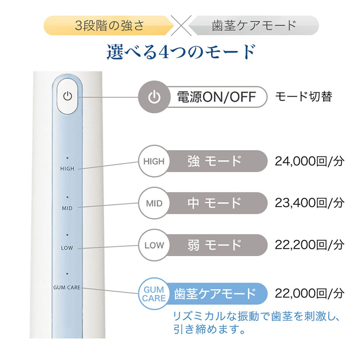 ファイテン Phiten　健光浴電動歯ブラシ　BE7890 画像3(ALT)