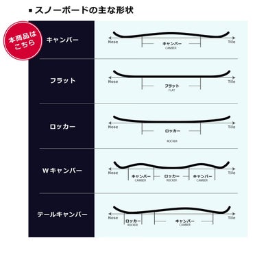 ケーツー K2　MEDIUM ミディアム + RIDE C-2　スノーボード板 ビンディングセット 2023-2024 詳細10
