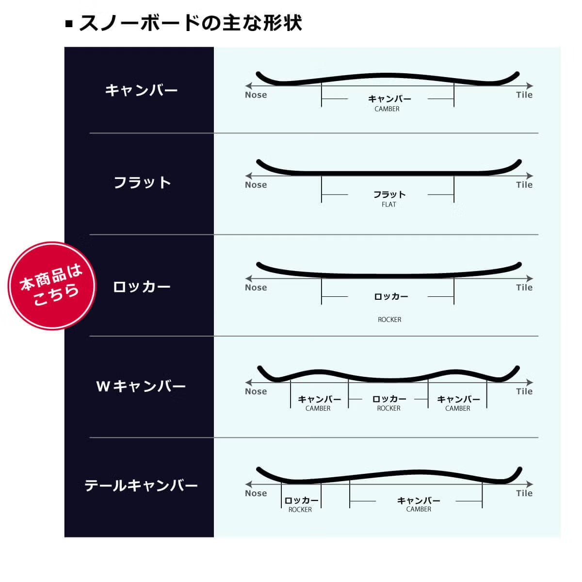 ケーツー K2　WORLD PEACE ワールドピース + RIDE C-2　スノーボード板 ビンディングセット 2023-2024 詳細8