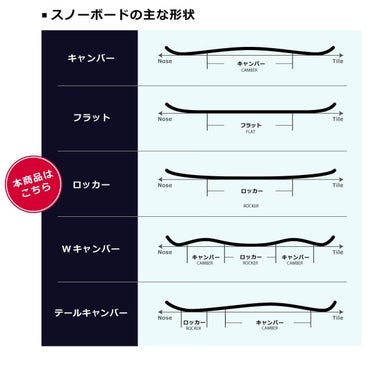 ケーツー K2　WORLD PEACE ワールドピース + RIDE C-2　スノーボード板 ビンディングセット 2023-2024 詳細8