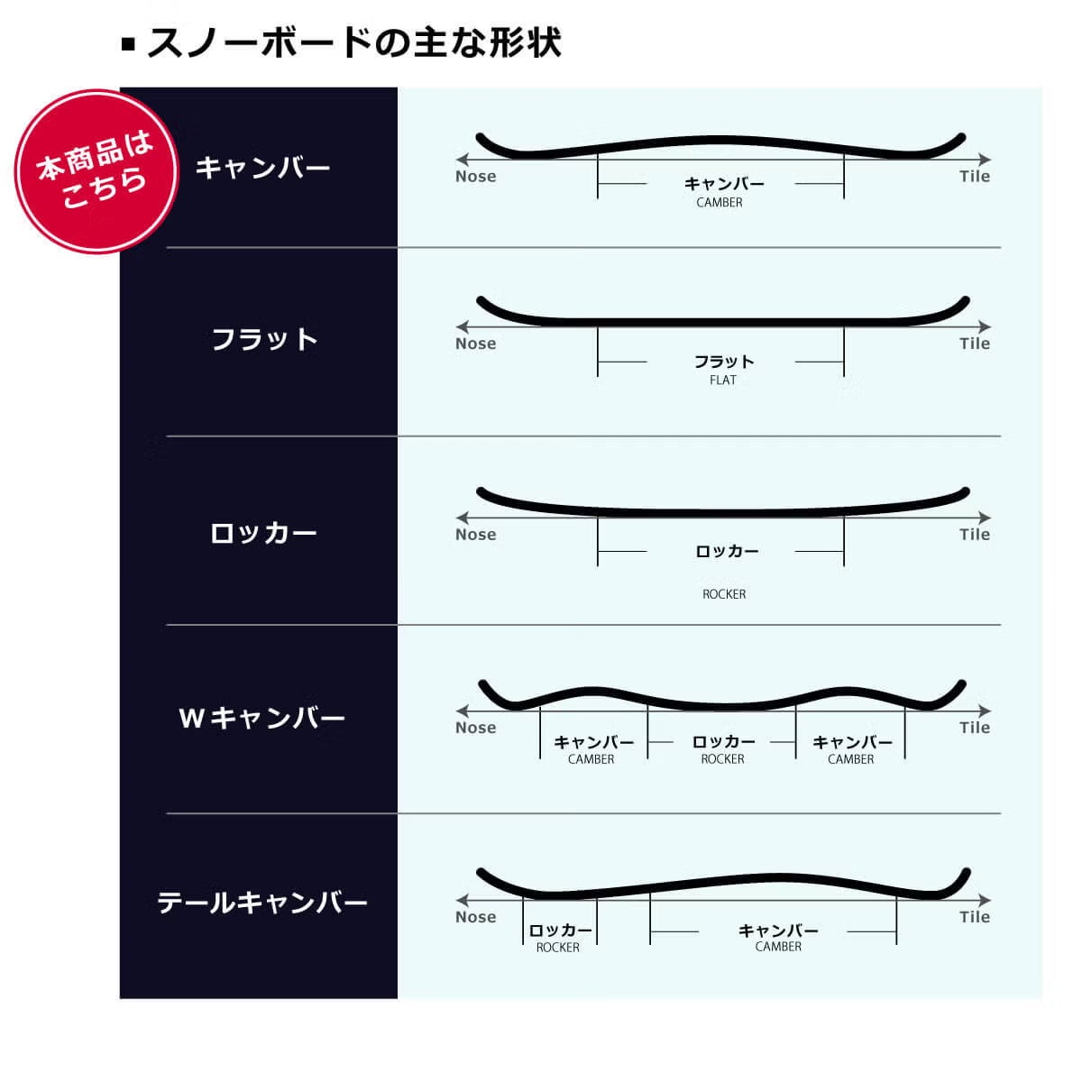 ライド RIDE　SMOKESCREEN スモークスクリーン + RIDE C-2　スノーボード板 ビンディングセット 2023-2024 詳細13