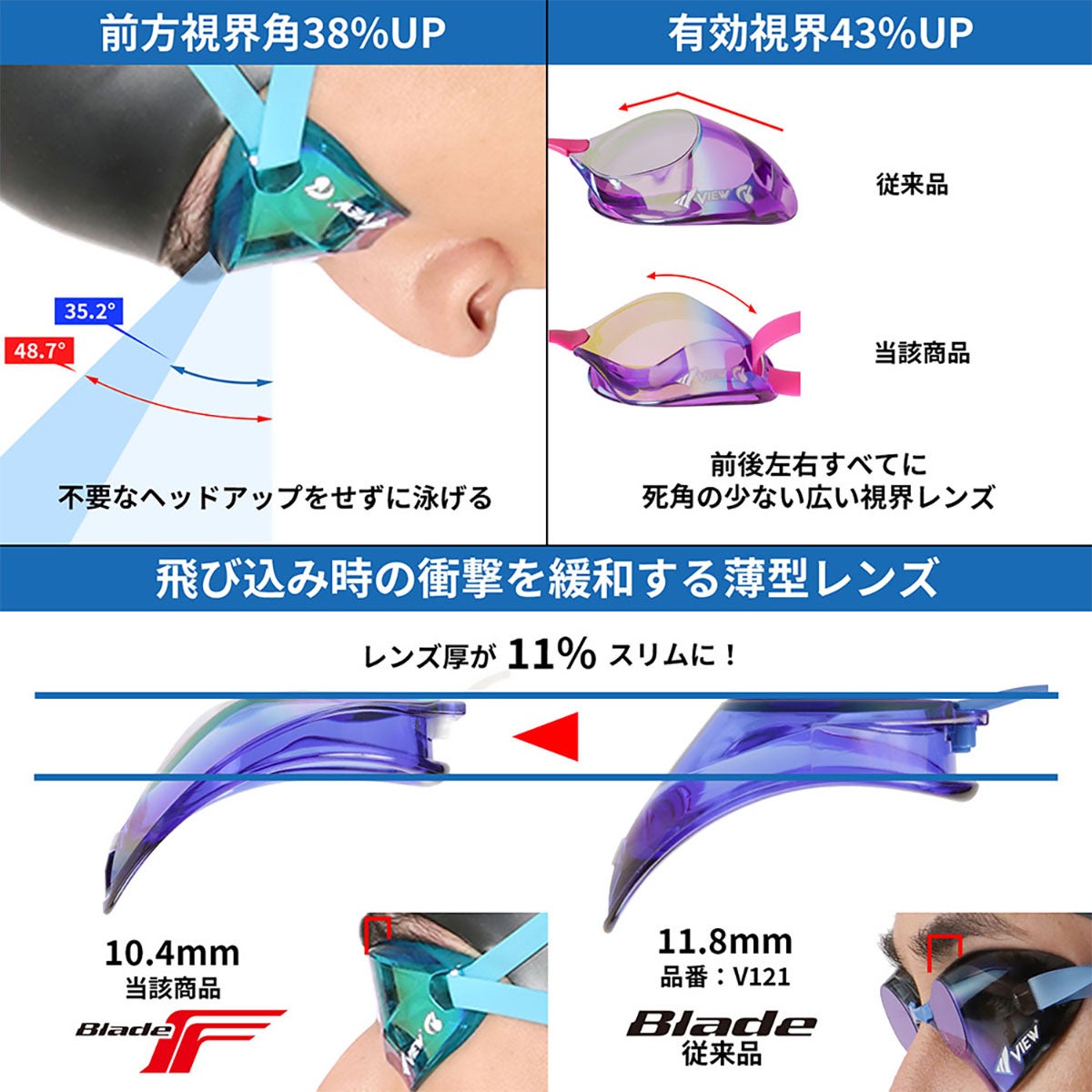 ビュー VIEW　スイミングゴーグル Blade F ブレードエフ SWIPE 競泳用 レーシング V122SA 詳細11(ALT)