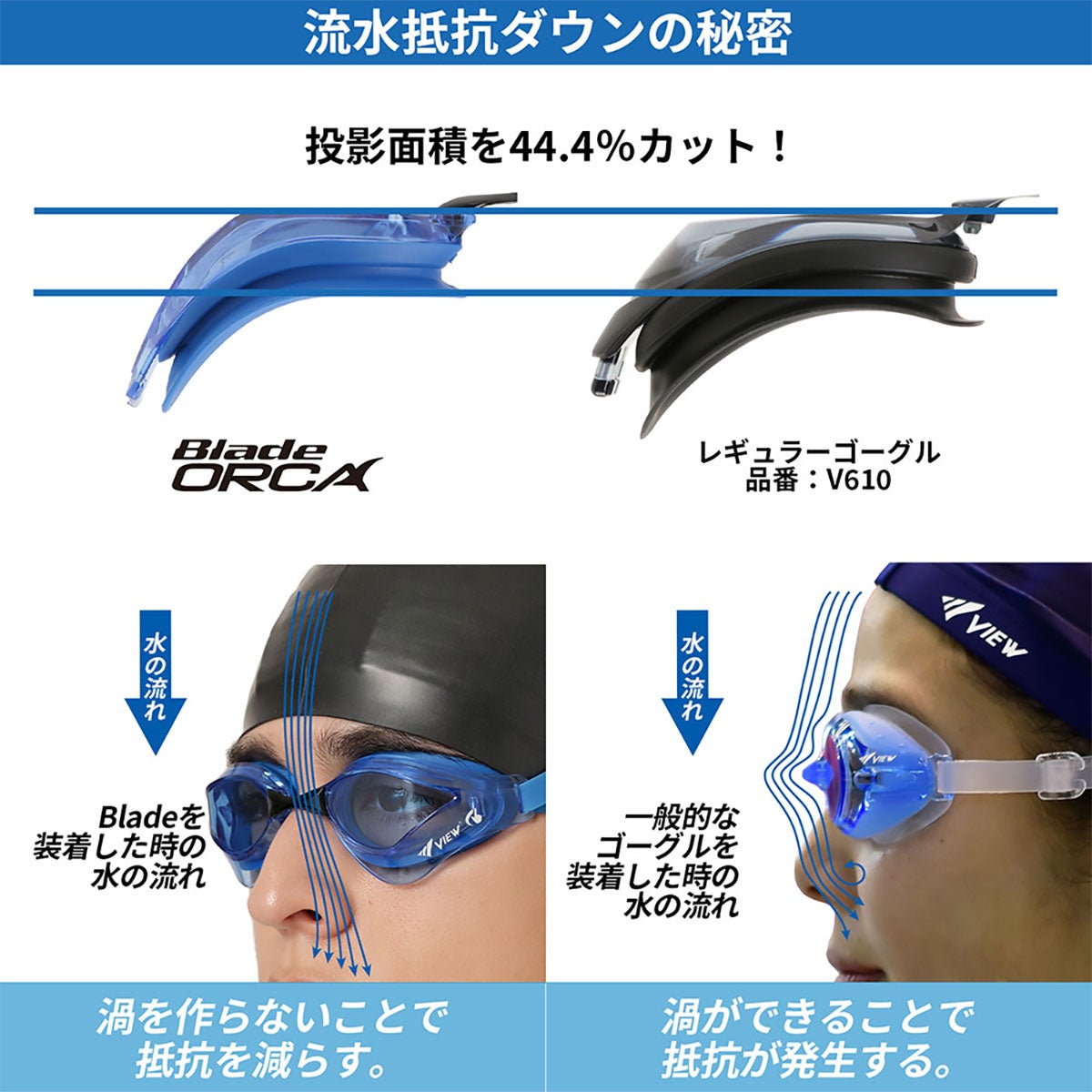 ビュー VIEW　スイミングゴーグル Blade ORCA ブレードオルカ SWIPE 競泳用 レーシング クッション付 クリアフレーム V230SAC 詳細9(ALT)