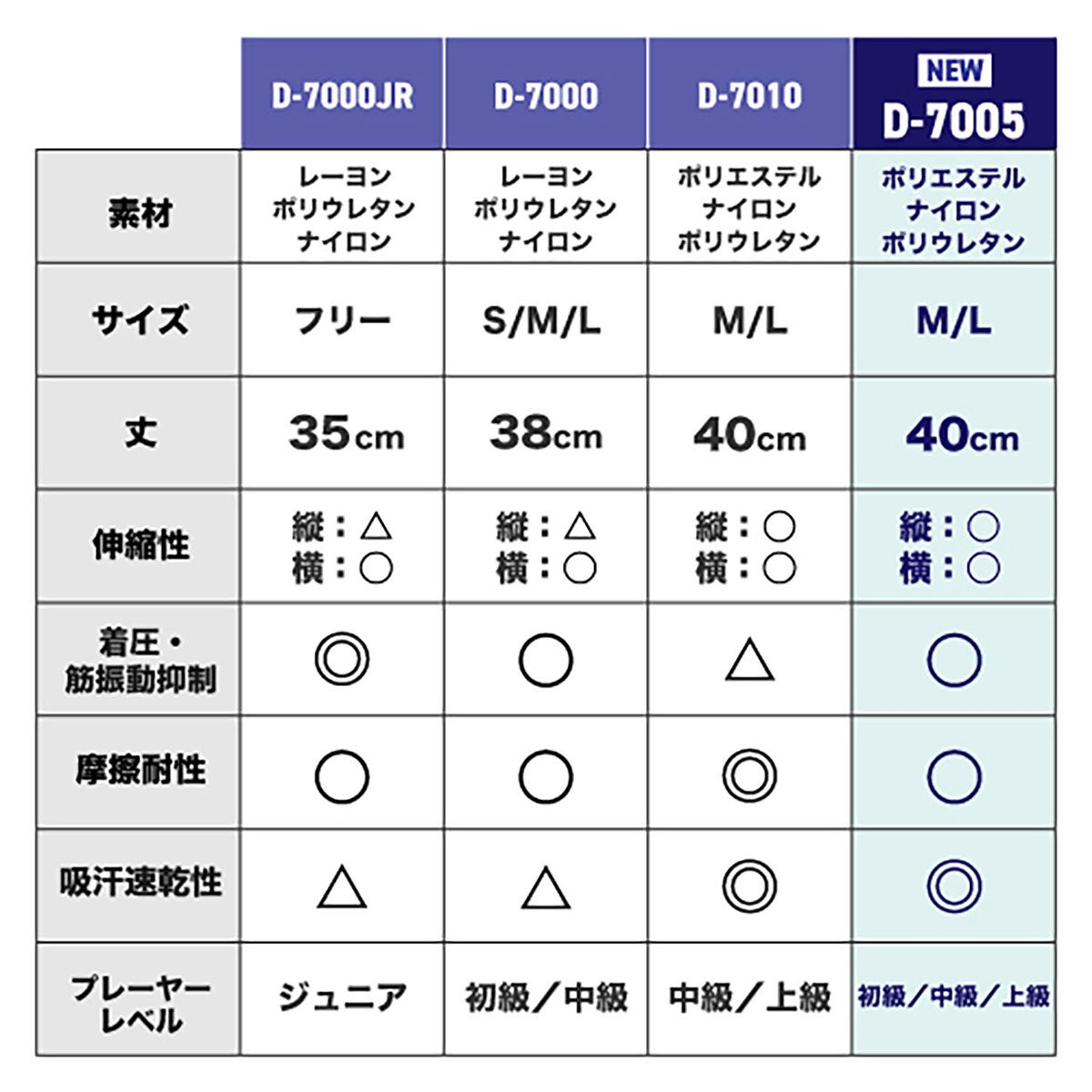 ディーアンドエム D＆M　difunc ディファンク バレーボール用 コンプレッション アームサポート 両腕/1ペア入 D-7005 ブラック 詳細13(ALT)