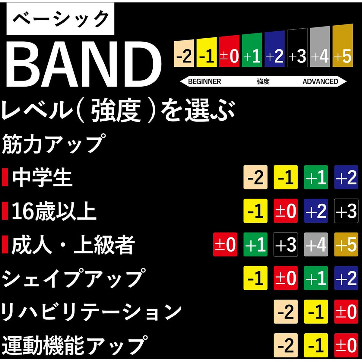 ディーアンドエム D＆M　セラバンド THERBAND セラバンド 45m 強度レベル+5 TB-750 イエロー 詳細5(ALT)