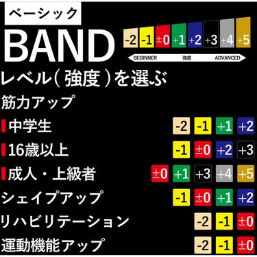 ディーアンドエム D＆M　セラバンド THERBAND セラバンド 45m 強度レベル+5 TB-750 イエロー 詳細5(ALT)