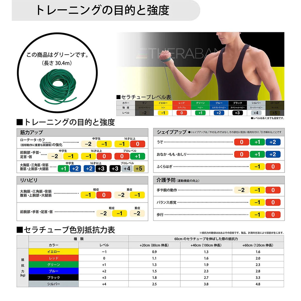 ディーアンドエム D＆M　セラバンド THERBAND セラチューブ 30.4m 強度レベル+1 TT-13 グリーン 詳細2(ALT)