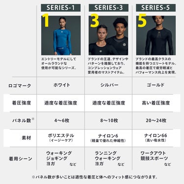 スキンズ SKINS SERIES-3 ウィメンズ ロングタイツ PKT ストレッチパンツ 182-71318-019 2024年モデル シリーズ比較・機能説明