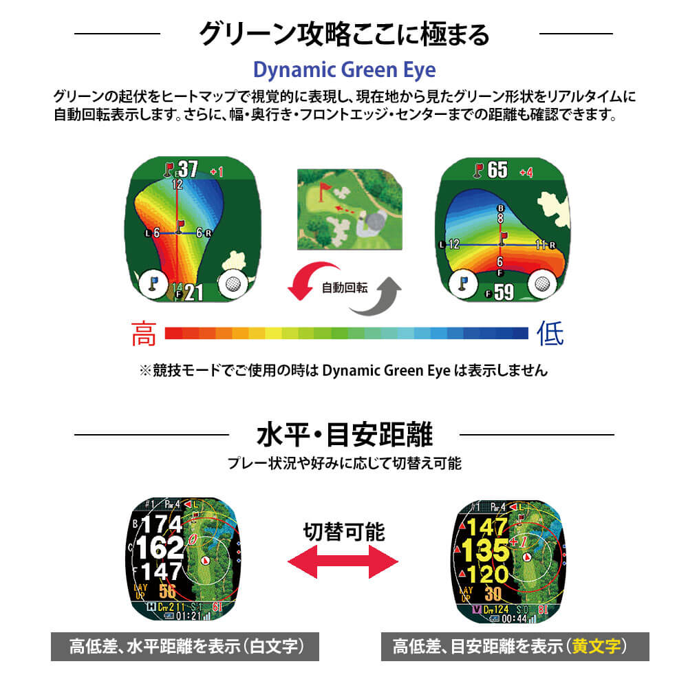 ショットナビ Shot Navi Crest G II クレスト G2 腕時計型GPSゴルフナビ ホワイト 操作部