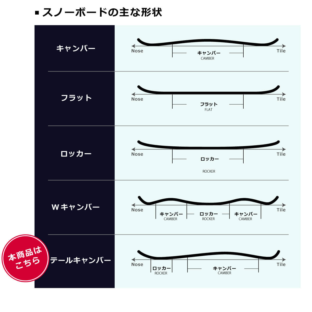 ヨネックス YONEX　GLIDE グライド カーキ　スノーボード板 2026-2027 詳細40
