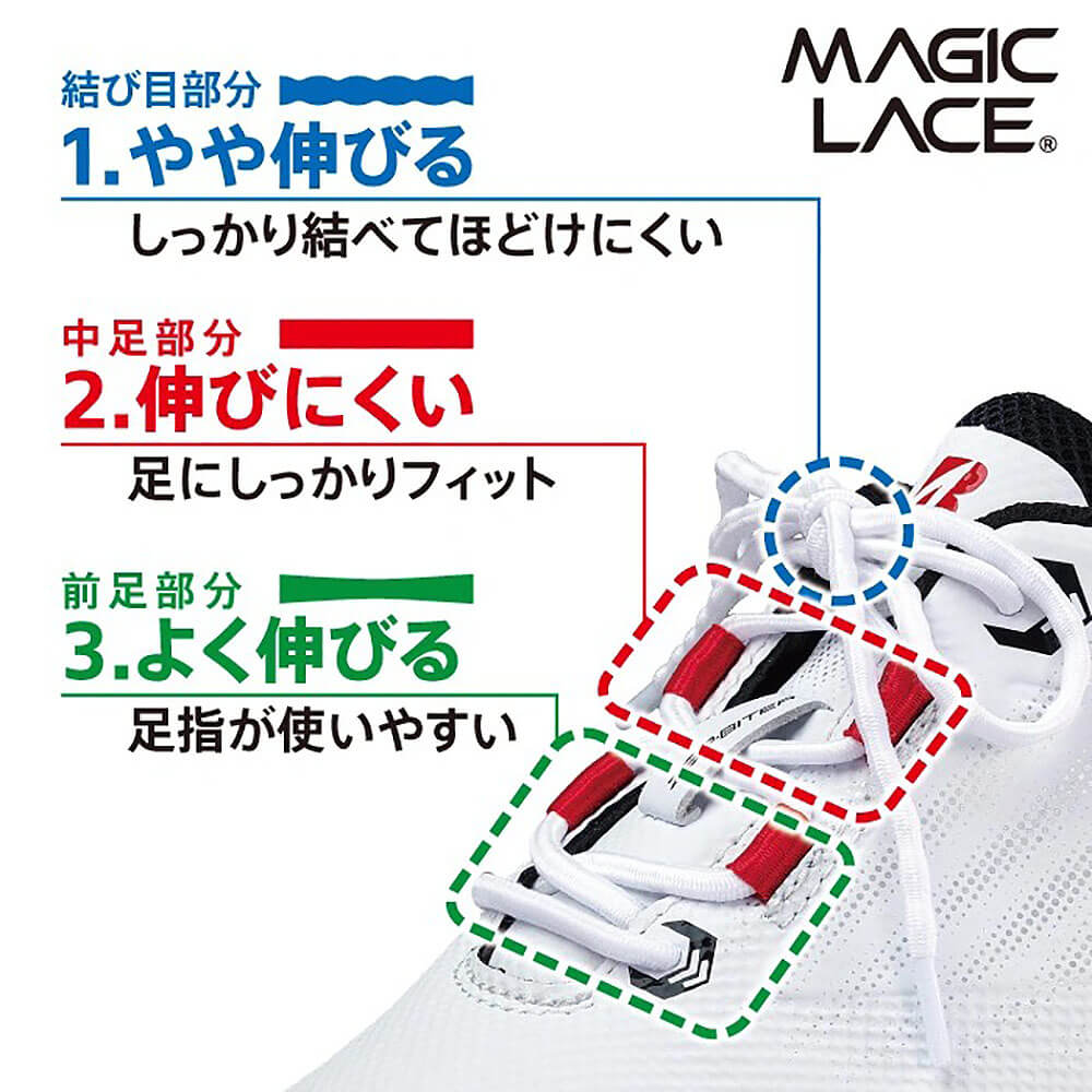 ブリヂストン メンズ ZSP-BITER LIGHT MAGICLACE ゼロ・スパイク バイター ライト マジックレース スパイクレス ゴルフシューズ SH260WN ホワイト/ネイビー MAGIC LACE 機能説明