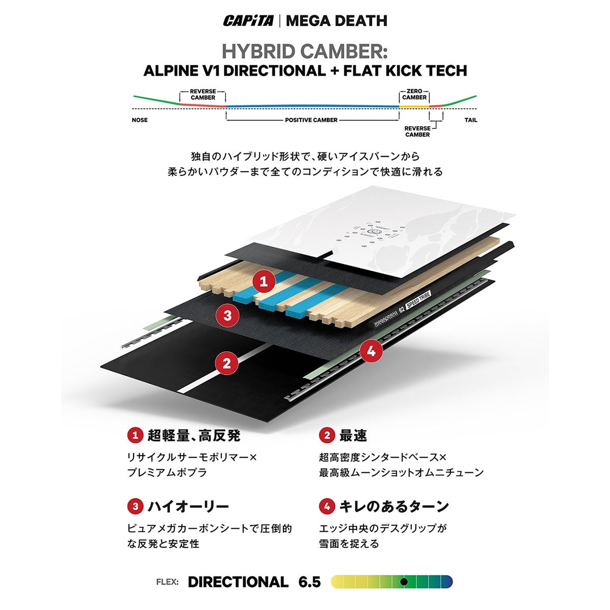 キャピタ CAPITA　MEGA DEATH メガ デス　スノーボード 板 2026-2027 詳細9