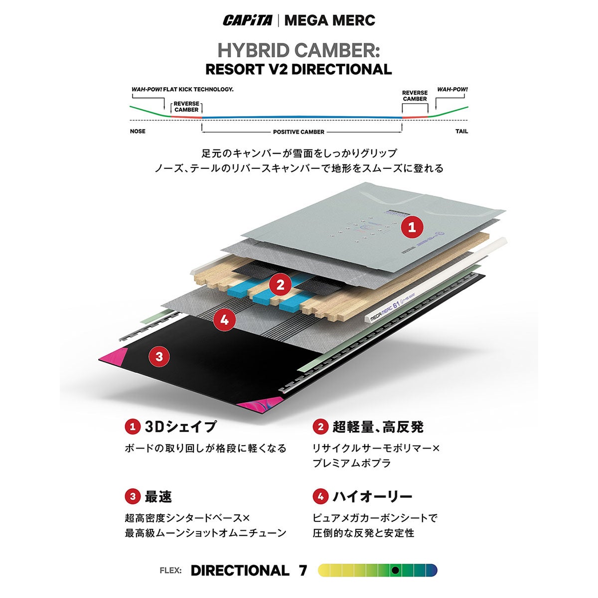 キャピタ CAPITA　MEGA MERCURY メガ マーキュリー　スノーボード 板 2026-2027 詳細9