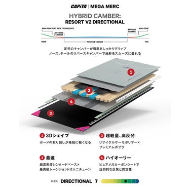キャピタ CAPITA　MEGA MERCURY メガ マーキュリー　スノーボード 板 2026-2027 詳細9