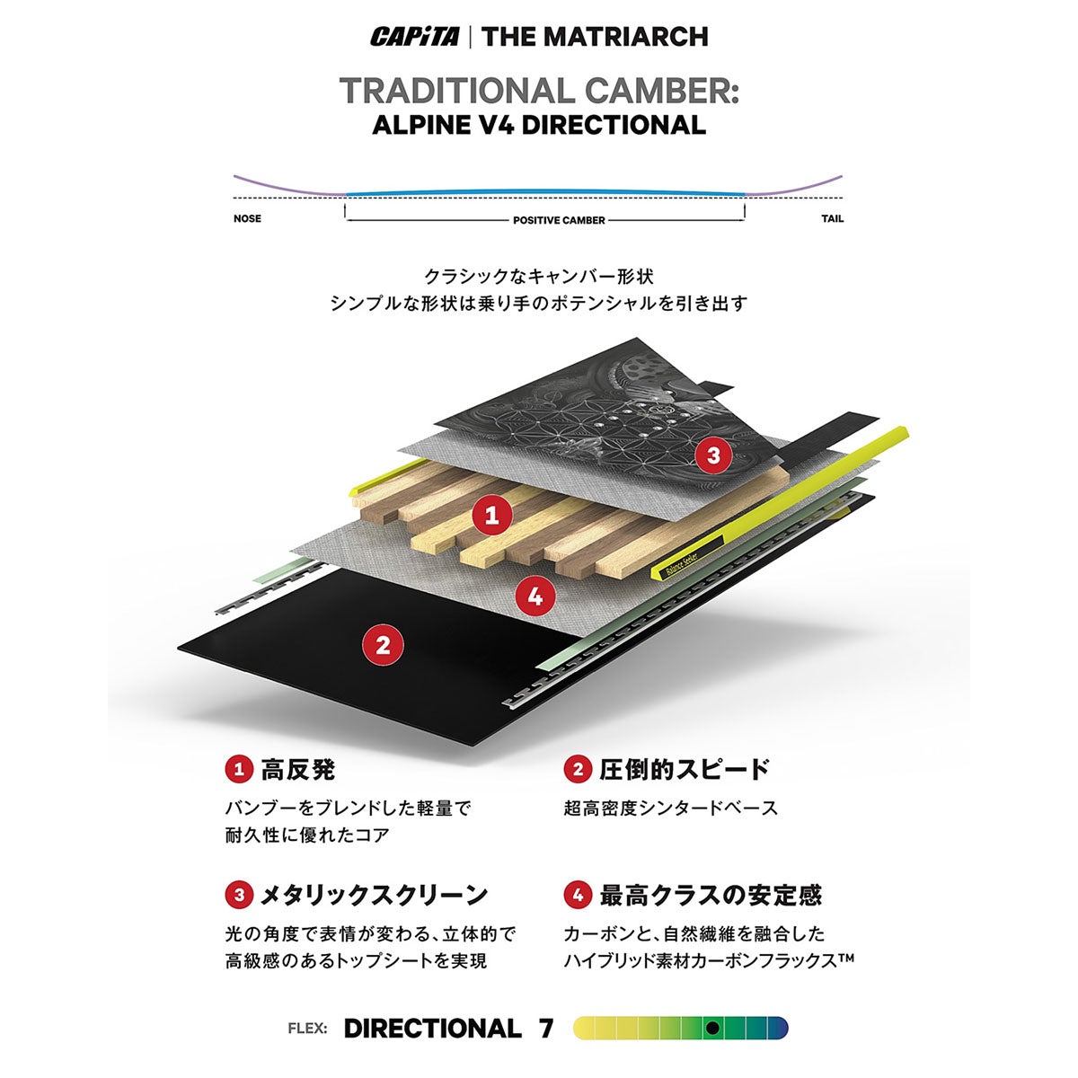 キャピタ CAPITA　THE MATRIARCH ザ・メイトリアーク　スノーボード 板 2026-2027 詳細10