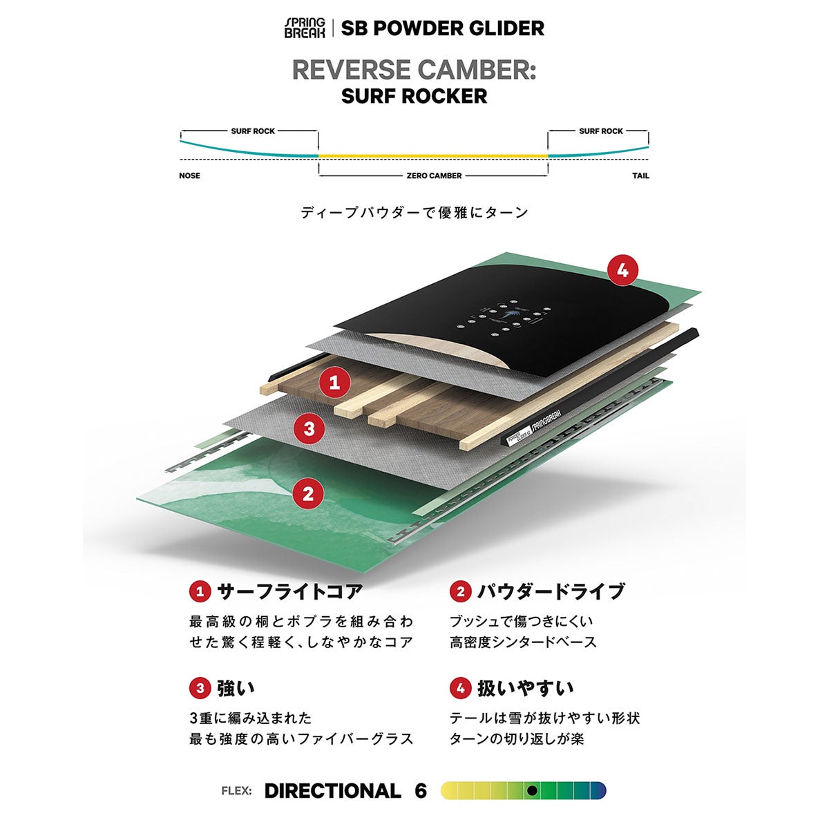 キャピタ CAPITA　SB POWDER GLIDER パウダー グライダー　スノーボード 板 2026-2027 詳細11