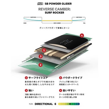 キャピタ CAPITA　SB POWDER GLIDER パウダー グライダー　スノーボード 板 2026-2027 詳細11