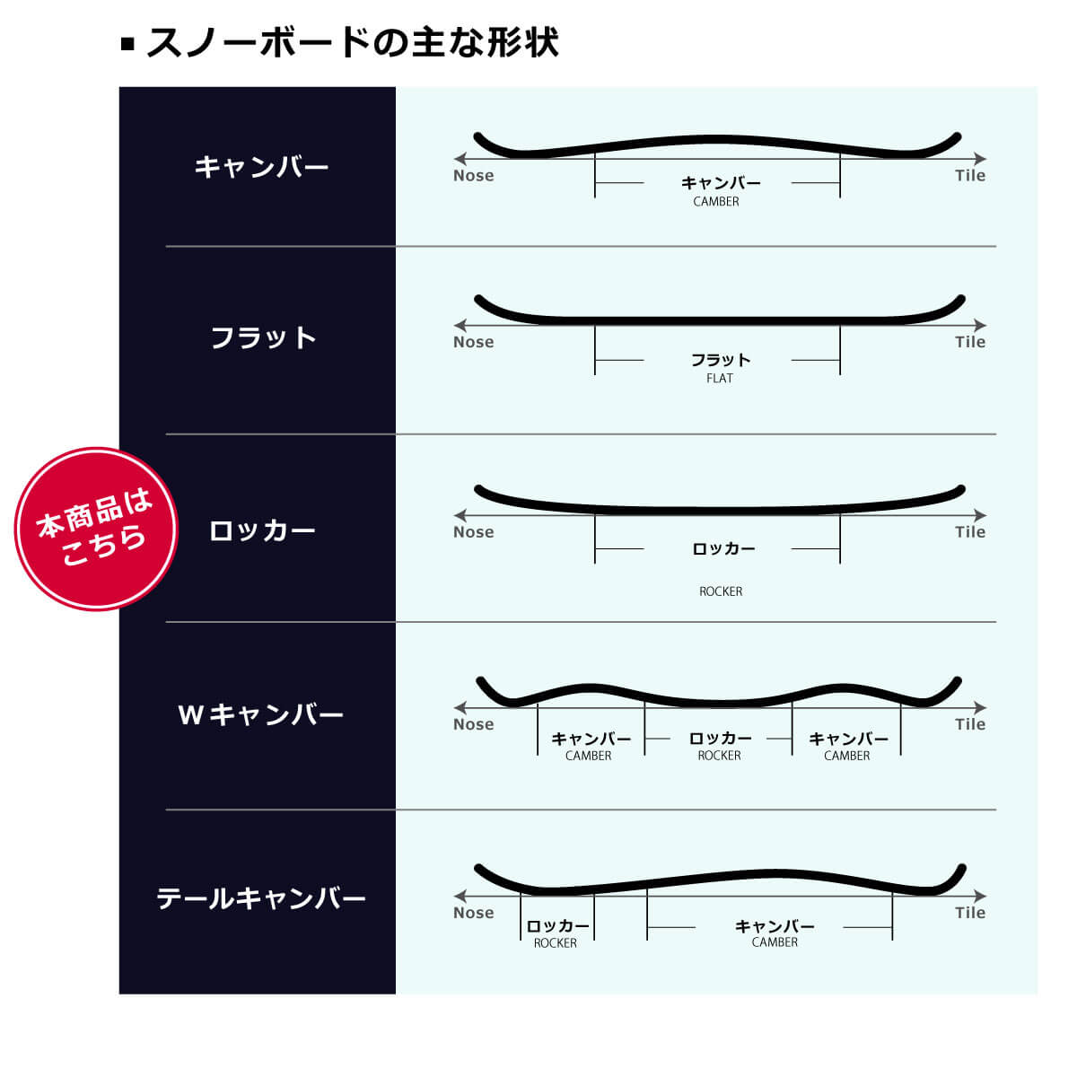 キャピタ CAPITA　SB POWDER RACERS パウダー レーサー　スノーボード板 2026-2027 詳細40