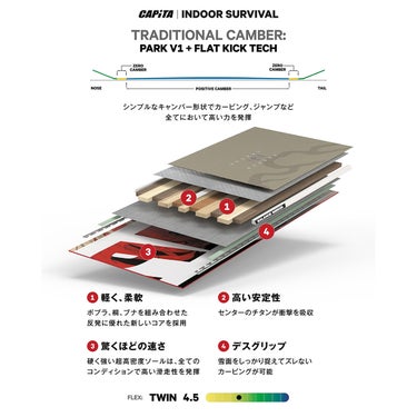 キャピタ CAPITA INDOOR SURVIVAL インドア・サバイバル スノーボード板 2026-2027 ブラック系 構造・テクノロジー解説