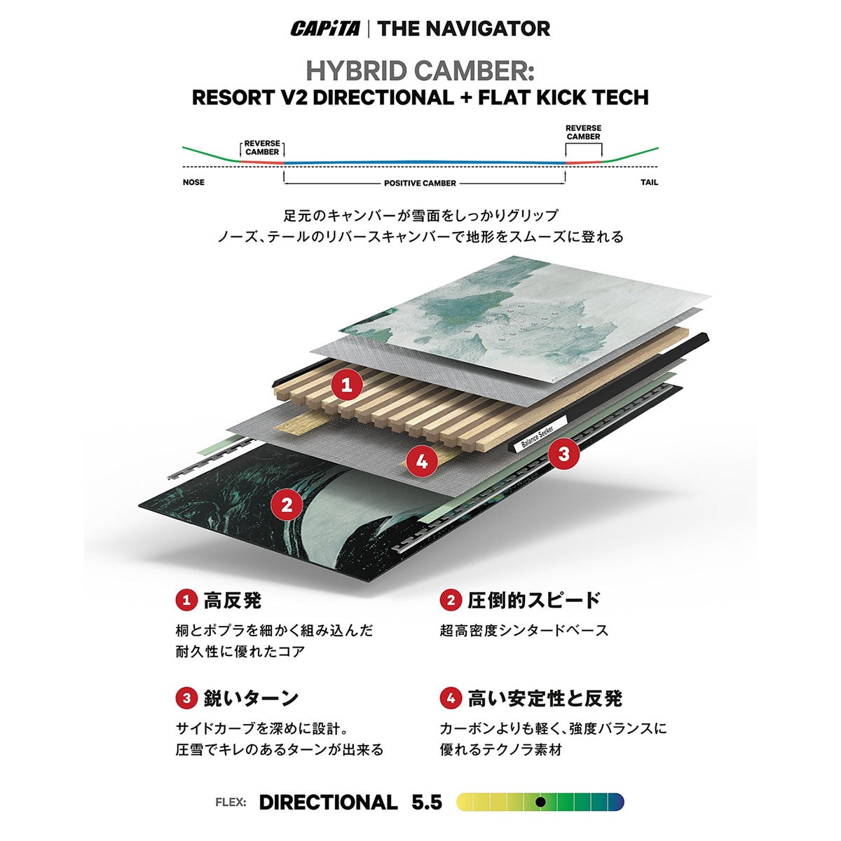 キャピタ CAPITA THE NAVIGATOR ザ・ナビゲーター スノーボード板 2026-2027 ブルー系 構造・テクノロジー解説