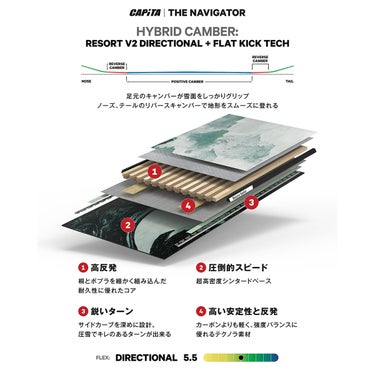キャピタ CAPITA THE NAVIGATOR ザ・ナビゲーター スノーボード板 2026-2027 ブルー系 構造・テクノロジー解説